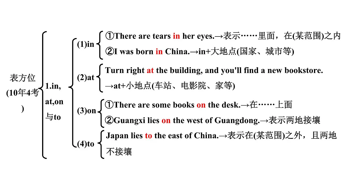 2024中考英语二轮复习第二部分专题三第3讲介词(课件)第8页