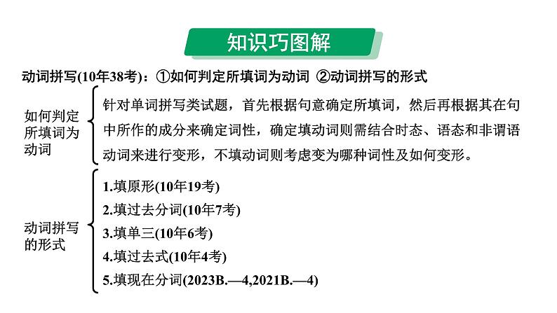 2024中考英语二轮复习第二部分专题一微专题1动词拼写(课件)第5页