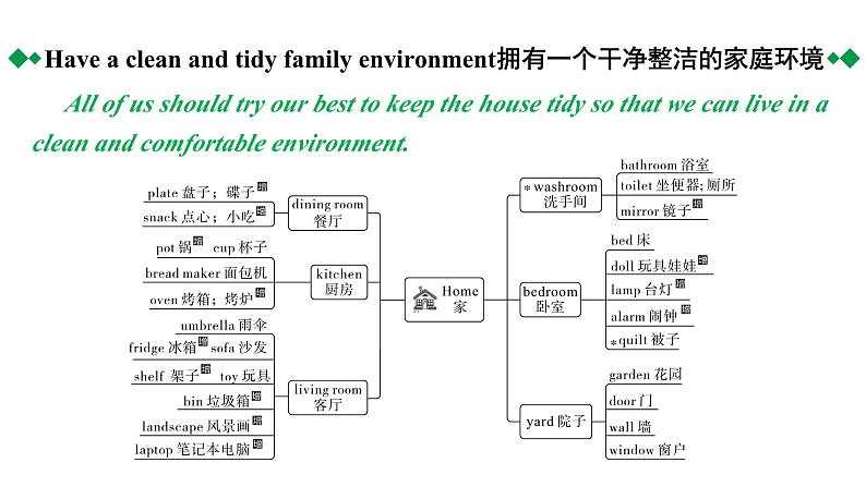 2024中考英语二轮复习第一部分人与社会(十)和谐家庭与社区生活(课件)第4页