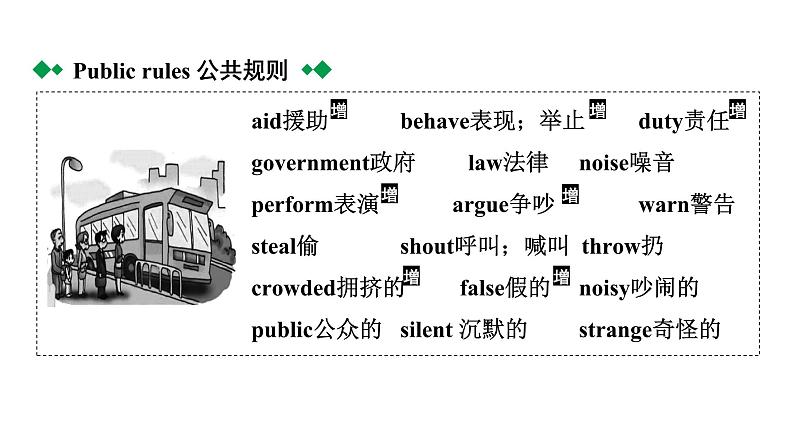 2024中考英语二轮复习第一部分人与社会(十四)公共秩序与法律法规(课件)第5页