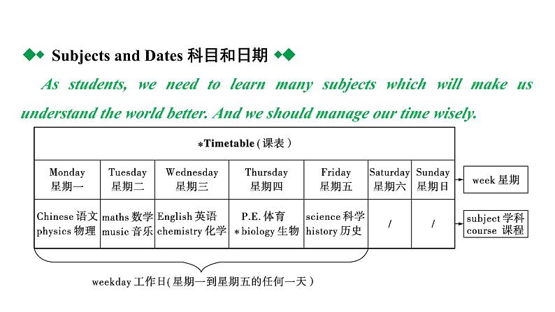 2024中考英语二轮复习第一部分人与自我(二)多彩、安全、有意义的学校生活(课件)第4页