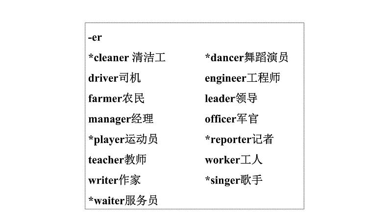 2024中考英语二轮复习第一部分人与自我(六)职业启蒙、职业精神(课件)第3页