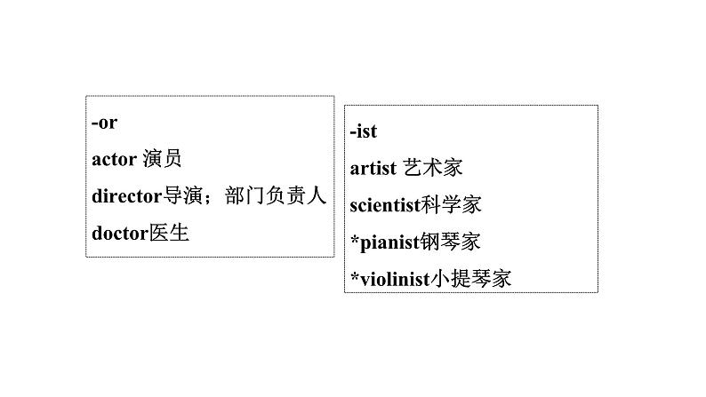 2024中考英语二轮复习第一部分人与自我(六)职业启蒙、职业精神(课件)第4页