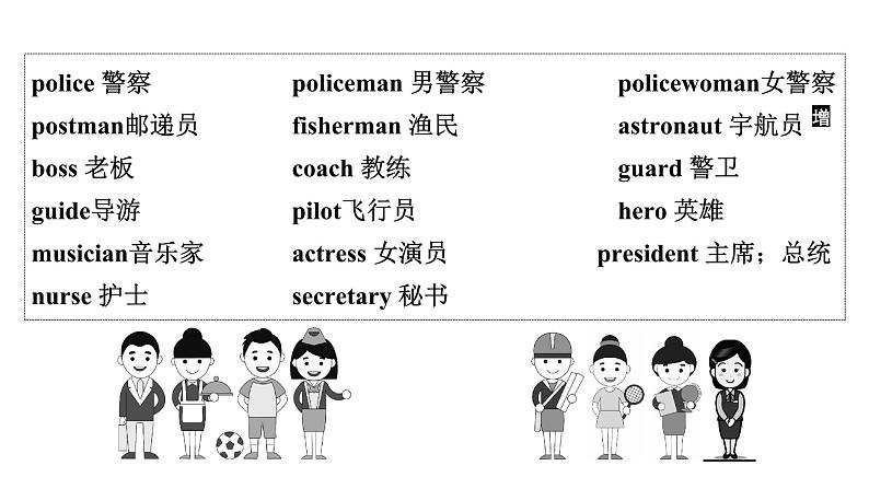 2024中考英语二轮复习第一部分人与自我(六)职业启蒙、职业精神(课件)第5页