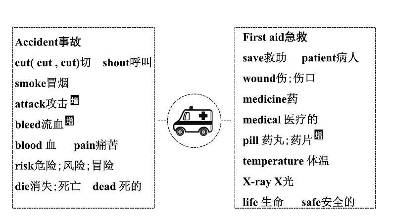 2024中考英语二轮复习第一部分人与自我(三)身心健康，抗挫能力，珍爱生命的意识(课件)第7页