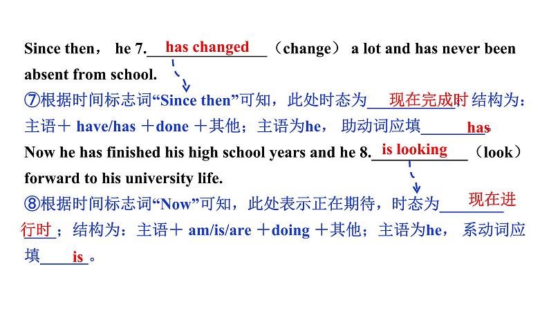 2024中考英语二轮复习专题 用所给动词的适当形式填空 (课件)第8页