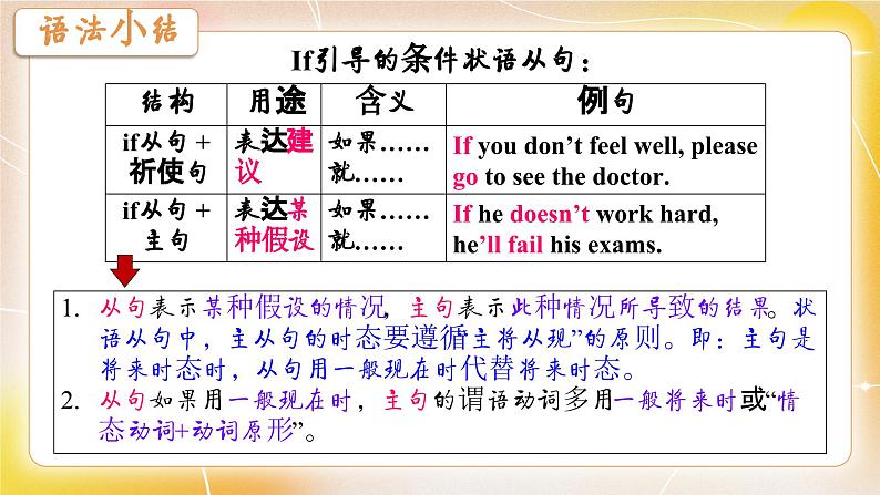 【公开赛课】外研英语初中九上课件 Module 6 Unit 3 Language in use06