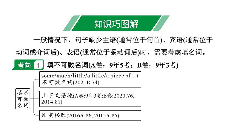 2024重庆中考英语二轮复习 微专题 名词填空——针对短文填空（课件）04
