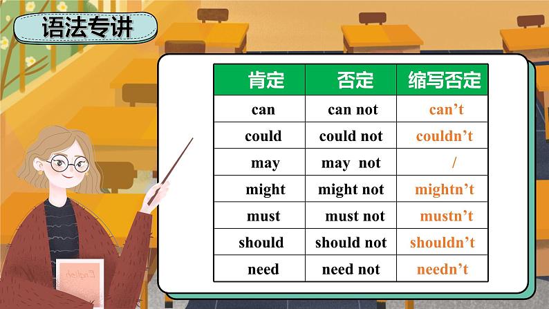 【公开赛课】仁爱初中英语课件八上Unit 2 Topic 2 SectionD08