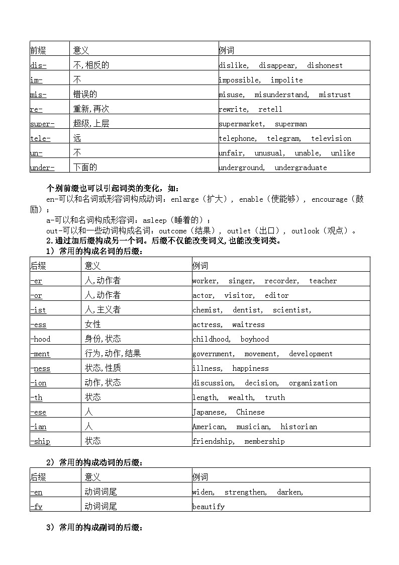 初中英语2024届中考构词法知识讲解（合成+派生+转化）第2页