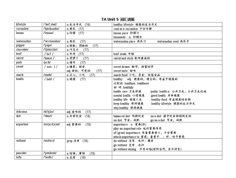 Unit 5 A healthy lifestyle  词汇表详解 教案  牛津译林版英语七年级上册01