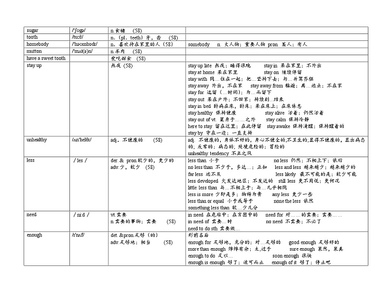 Unit 5 A healthy lifestyle  词汇表详解 教案  牛津译林版英语七年级上册02
