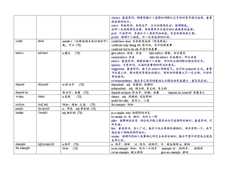 Unit 6 My clothesmy style  词汇表详解 教案  牛津译林版英语七年级上册02