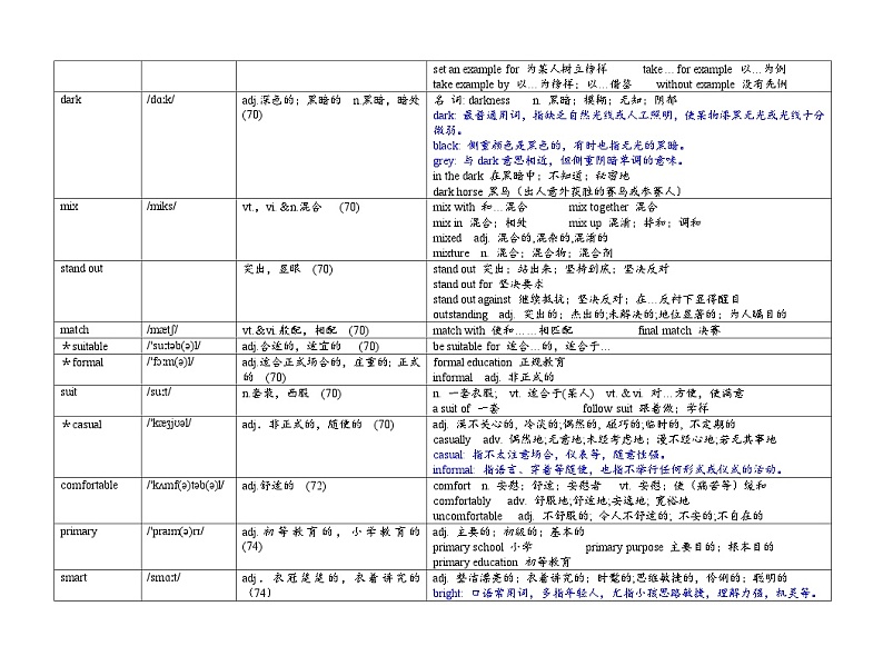 Unit 6 My clothesmy style  词汇表详解 教案  牛津译林版英语七年级上册03