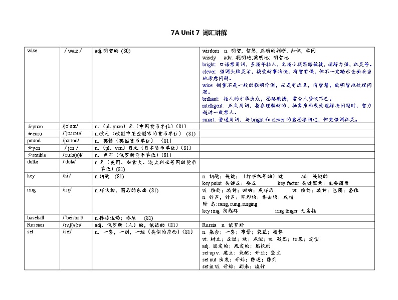 Unit 7 Be wise with money 词汇表详解 教案 牛津译林版英语七年级上册第1页