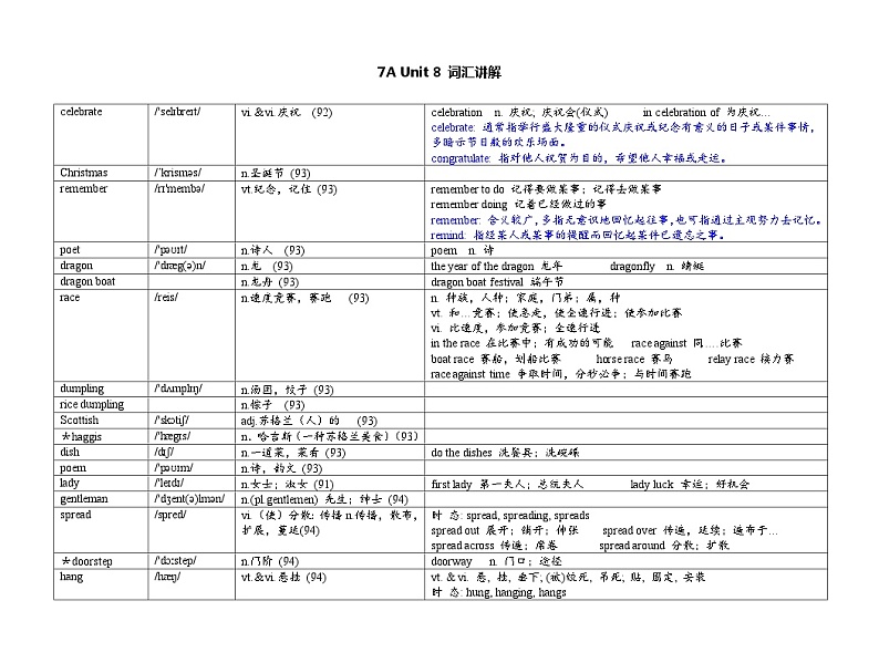 Unit 8 Let's celebrate! 词汇表详解 教案  牛津译林版七年级英语上册01