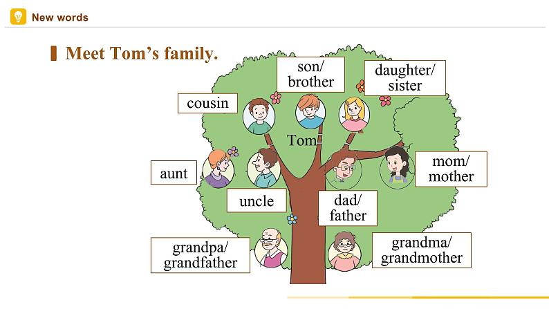 【人教版】七上英语  Unit 2 Section B（课件+教学设计+导学案+分层练习+音视频素材）03