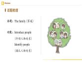 【人教版】七上英语  Unit 2  单元复习课（课件+教学设计+导学案+分层练习）