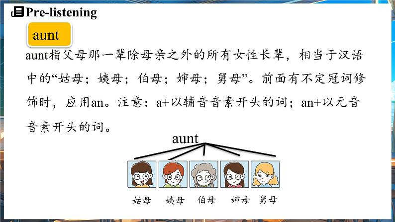 Unit 2 We're Family! (第1课时) Section A 1a-1d 课件 2024-2025学年人教版(2024)英语七年级上册06