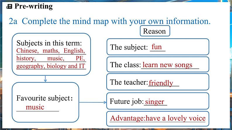 Unit 4 My Favourite Subject（第5课时）SectionB 2a-2b 课件 2024-2025学年人教版(2024)英语七年级上册04