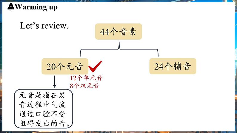 Unit 5 Fun Clubs(第2课时) Section A 1-2e第3页