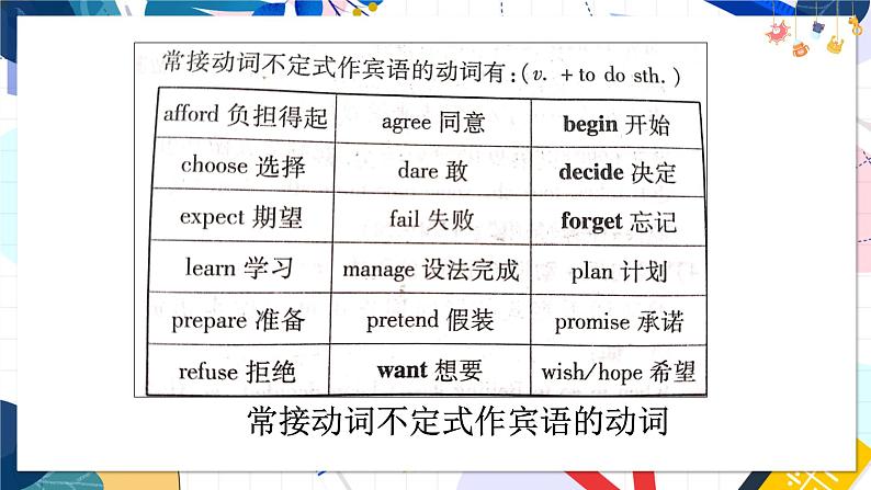 人教版英语八年级上册 Unit5 课时2. Grammar Focus PPT课件第6页