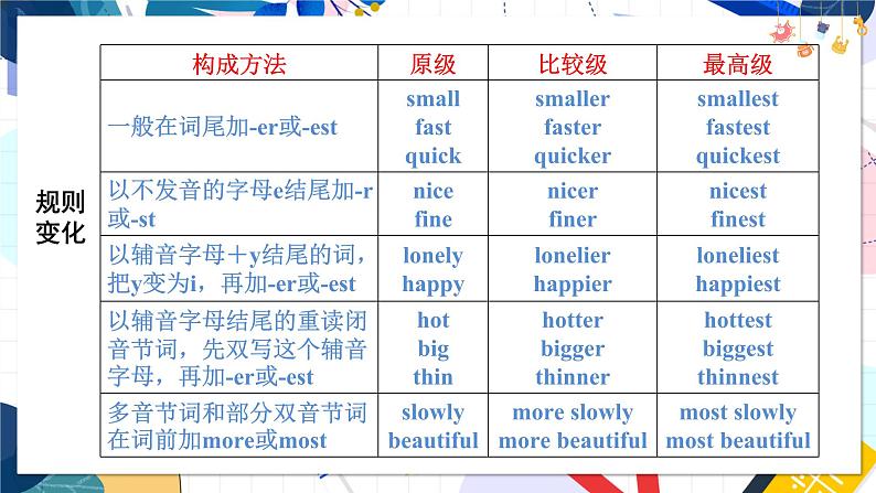 人教版英语八年级上册 Unit 4 课时2. Section A Grammar Focus PPT课件05