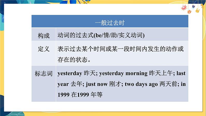 人教版英语八年级上册 Unit1 课时2. Section A(Grammar Focus-3c) PPT课件05