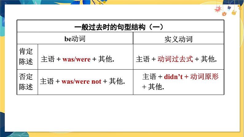 人教版英语八年级上册 Unit1 课时2. Section A(Grammar Focus-3c) PPT课件08