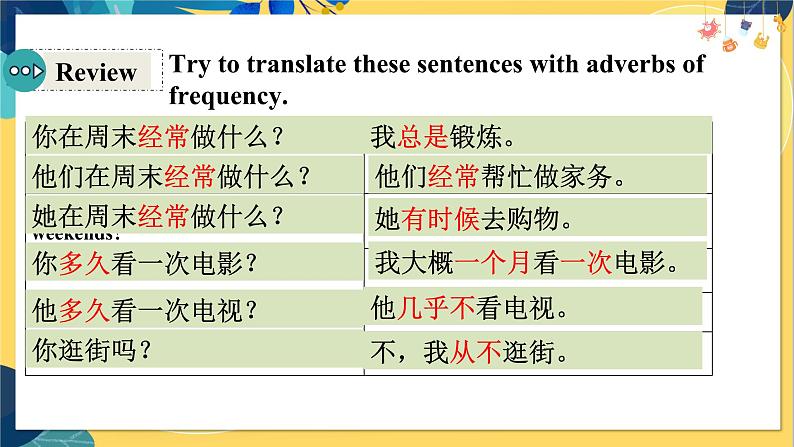 人教版英语八年级上册 Unit2 课时2. Section A(Grammar Focus-3c) PPT课件03