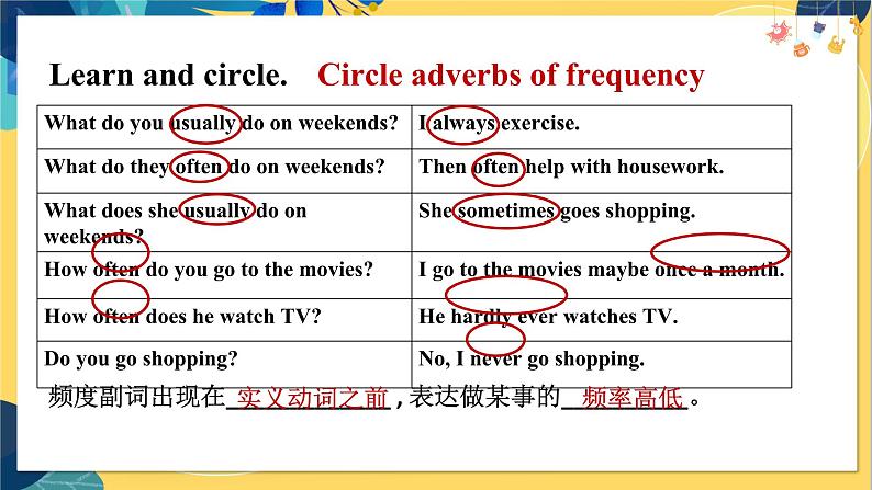 人教版英语八年级上册 Unit2 课时2. Section A(Grammar Focus-3c) PPT课件04