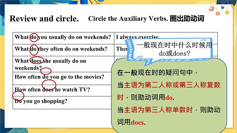 人教版英语八年级上册 Unit2 课时2. Section A(Grammar Focus-3c) PPT课件05