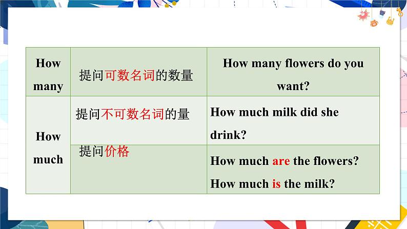 人教版英语八年级上册 Unit8 课时2. Section A(Grammar Focus-3c) PPT课件08