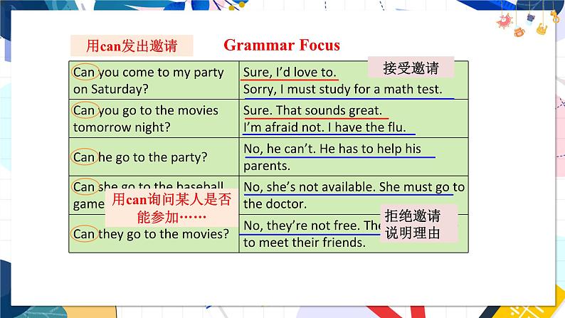 人教版英语八年级上册 Unit9 课时2. Section A (Grammar Focus-3c) PPT课件第8页