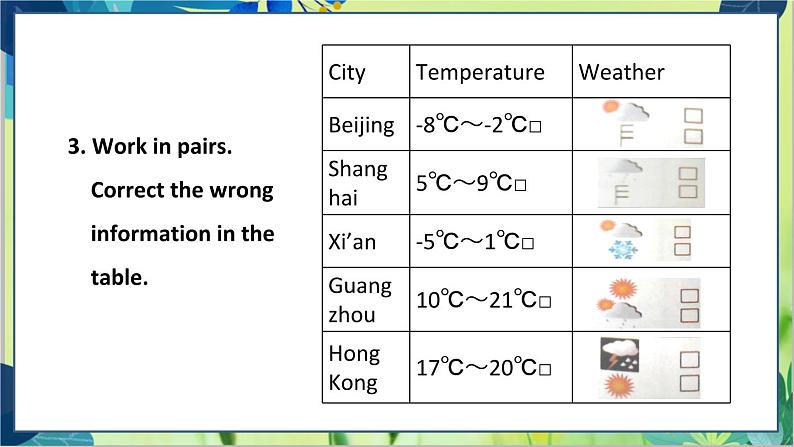 外研版英语八年级上册 M10 Unit 1 It might snow PPT课件+教案07