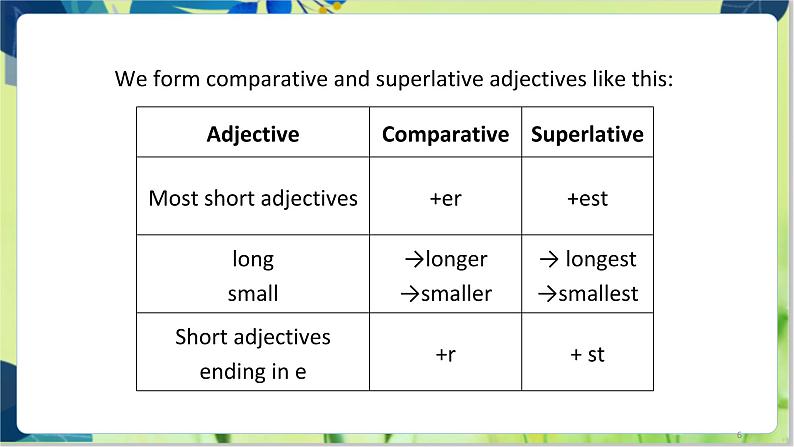 译林版英语八年级上册 Unit 1 Period 3 Grammar PPT课件06