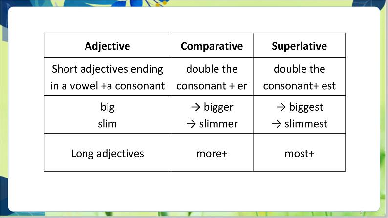 译林版英语八年级上册 Unit 1 Period 3 Grammar PPT课件08