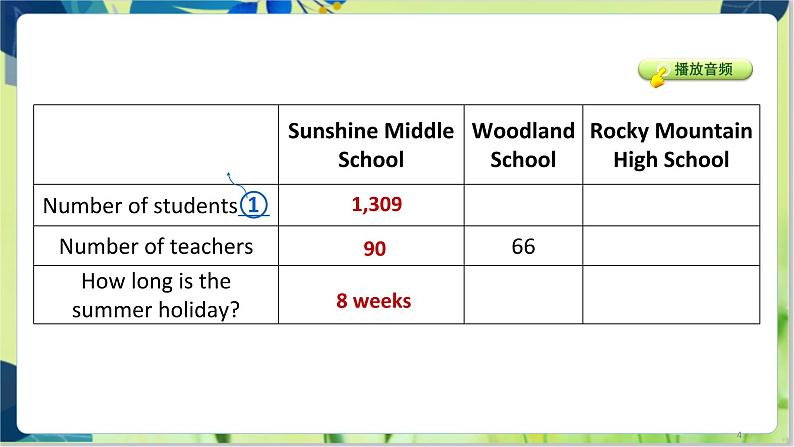 译林版英语八年级上册 Unit 2 Period 4 Integrated skills & Study skills PPT课件04