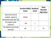 译林版英语八年级上册 Unit 2 Period 4 Integrated skills & Study skills PPT课件