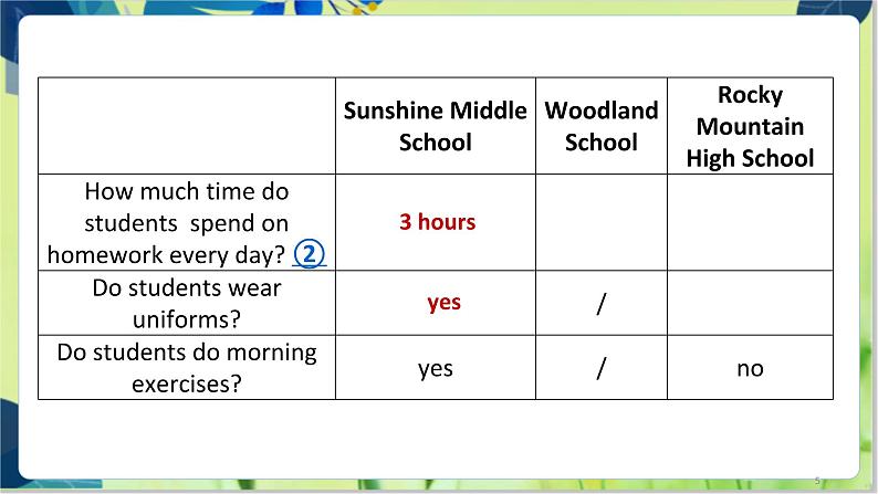 译林版英语八年级上册 Unit 2 Period 4 Integrated skills & Study skills PPT课件05