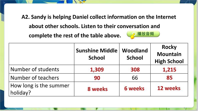 译林版英语八年级上册 Unit 2 Period 4 Integrated skills & Study skills PPT课件06