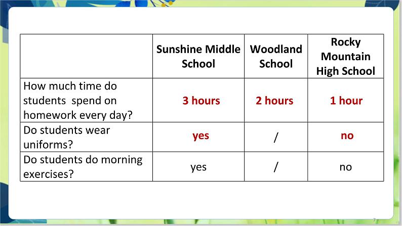 译林版英语八年级上册 Unit 2 Period 4 Integrated skills & Study skills PPT课件07