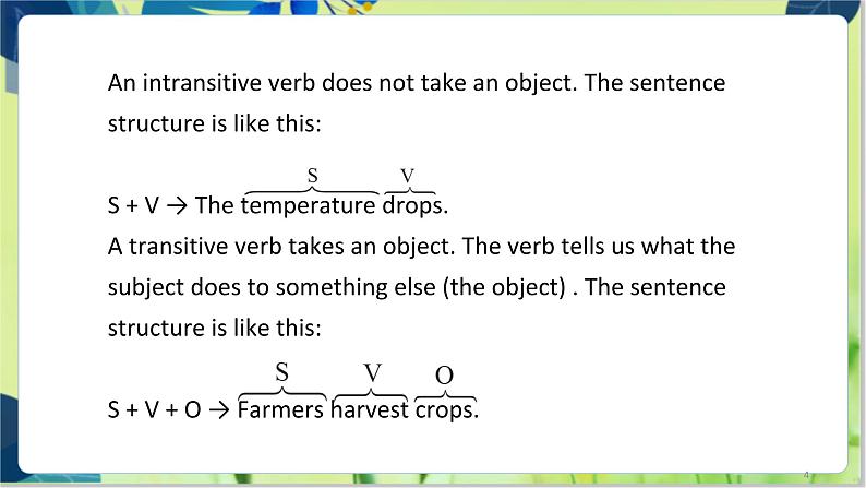 译林版英语八年级上册 Unit 7 Period 3 Grammar PPT课件04