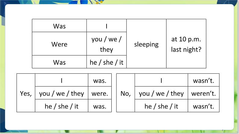 译林版英语八年级上册 Unit 8 Period 3 Grammar PPT课件04