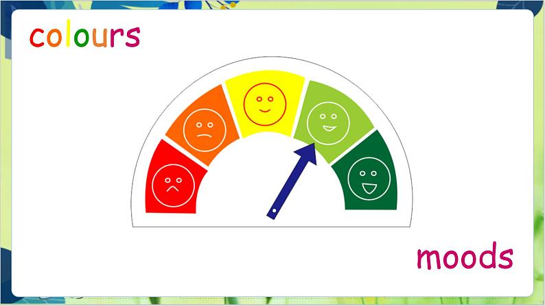 译林版英语九年级上册 Unit 2 Period 5 Task & Self-assessment PPT课件第2页