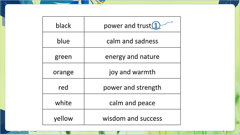 译林版英语九年级上册 Unit 2 Period 5 Task & Self-assessment PPT课件第4页