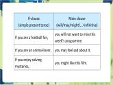 譯林版英語九年級上冊 Unit 6 Period 3 Grammar PPT課件
