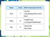 譯林版英語九年級上冊 Unit 6 Period 4 Integrated skills & Study skills PPT課件