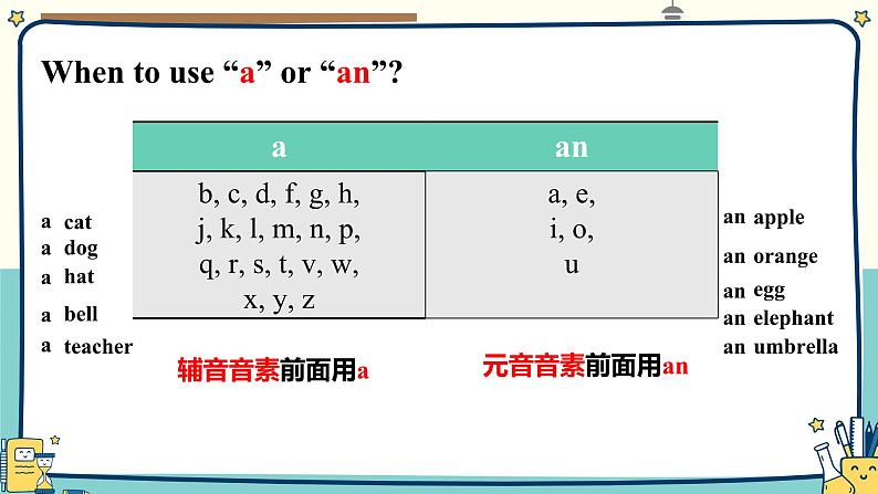 Starter Unit 2 Section A课件 人教版2024七年级英语上册第4页