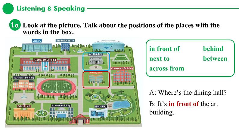 2024秋人教版七年级(上) - Unit 3 Section A -1 (Listening + Speaking + Pronunciation) 课件08